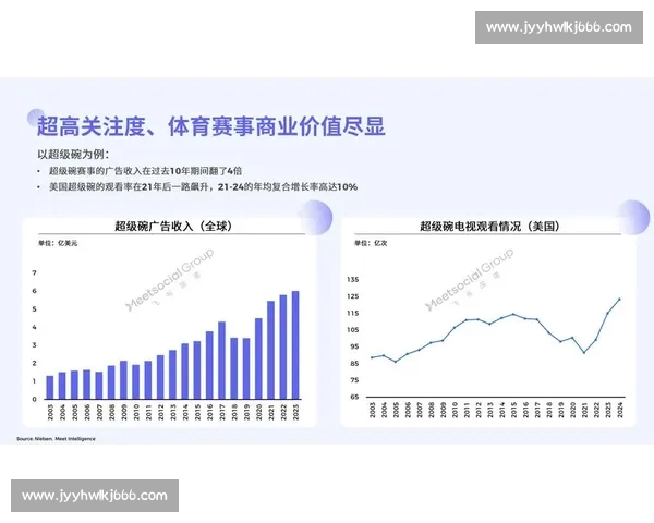 聚焦最新体育数据趋势解析与赛事表现全景观察及未来发展预测报告