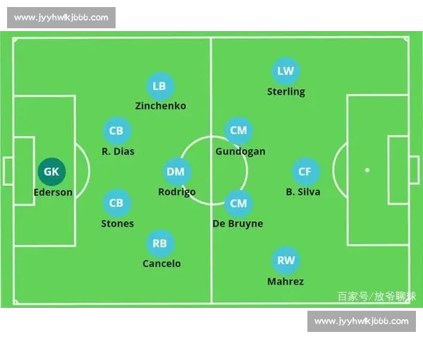 足球首发阵容解析：战术布局与球员配合对比赛结果的深远影响 - 副本 - 副本