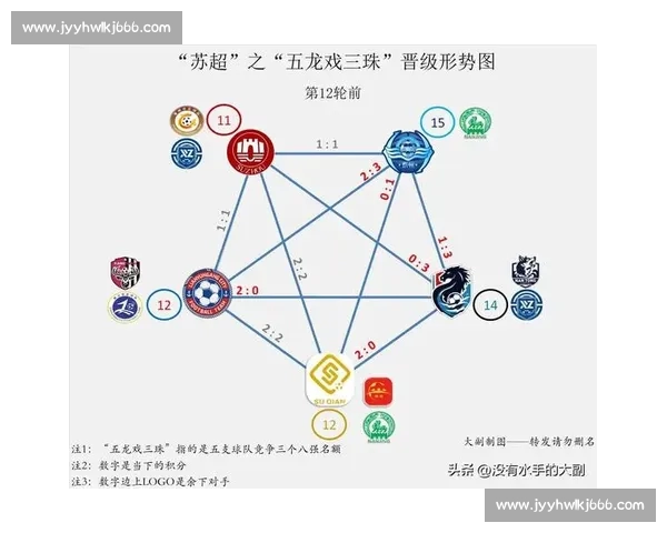 小组赛出线概率分析与预测:各队晋级形势及关键因素探讨 小组赛出线概率分析与预测:各队晋级形势及关键因素探讨