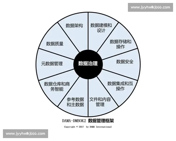 体育平台最新版上线全面升级运动数据管理体验指南 体育平台最新版上线全面升级运动数据管理体验指南