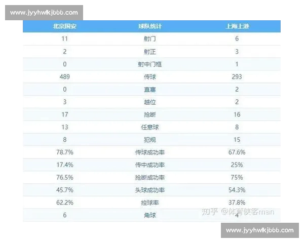 英超赛后数据分析与复盘方法探讨 如何通过数据解读比赛走势与球队表现 英超赛后数据分析与复盘方法探讨 如何通过数据解读比赛走势与球队表现